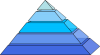 +pyramid+blue+graph+ clipart