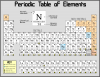 +education+learn+periodic+table+of+the+elements+ clipart