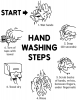 +sign+information+hand+washing+ clipart